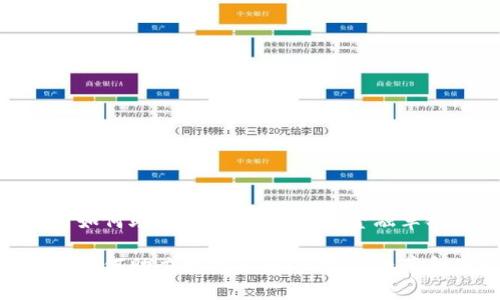 数字货币如何助力财富自由:一场金融革命的崛起
数字货币如何助力财富自由:一场金融革命的崛起