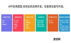 思考一个符合且有价值的