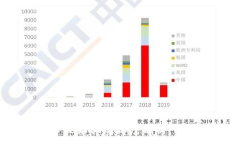 2021年数字货币最新骗局深度剖析:防范措施与未来展望