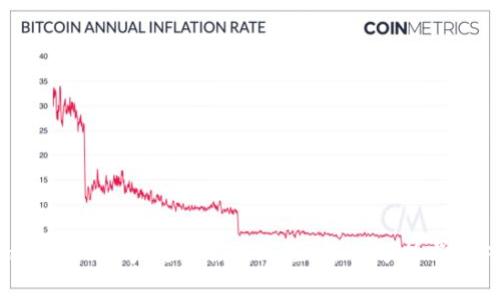 Tokenim 2.0账户是否会被风控?深入分析与应对策略