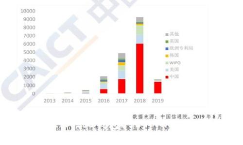 全面解析TokenIM 2.0钱包USDT API接口的功能与应用