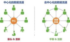 数字经济时代：美团、B站