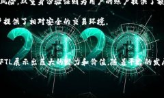 在Tokenim平台中，FTL代表“