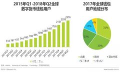 如何在Tokenim 2.0中导入Ke