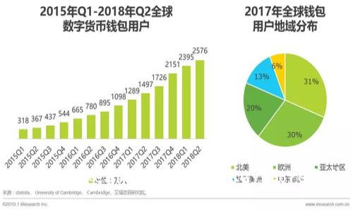 如何在Tokenim 2.0中导入Keystore文件