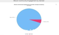 MGC币如何成功导入Tokenim