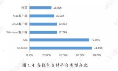 数字货币试点：加速新常