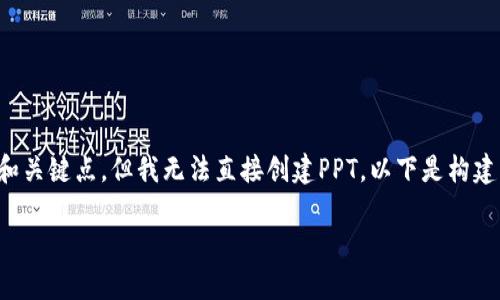 当然可以为您提供关于数字货币的问题及其详细内容的结构和关键点,但我无法直接创建PPT。以下是构建一份关于数字货币的内容框架,您可以根据这个框架制作PPT。
数字货币的现状与未来展望