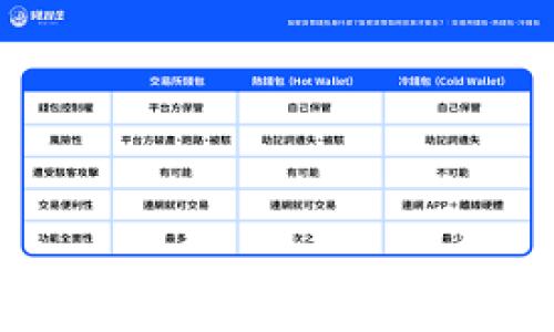 
gemaoti数字货币的现状与未来：投资者需要关注的关键要素/gemaoti

关键词
数字货币, 加密货币, 投资, 区块链/guanjianci

引言

数字货币的崛起自比特币于2009年问世以来，已经成为全球金融市场中一项颇具争议的话题。尽管经历了多个周期的波动，但数字货币仍然吸引着全球大量投资者的关注。那么，数字货币的现状如何？是否还有其投资的价值？在这篇文章中，我们将深入分析数字货币的市场现状、发展趋势，以及投资者在这个领域需要注意的关键要素。


数字货币的现状

数字货币目前正在进入一个成熟的阶段，尤其是在监管、技术发展和市场参与度方面都取得了显著的进展。目前，市场上流通的主流数字货币包括比特币、以太坊和其他一些山寨币（Altcoins）。根据市场分析，尽管比特币仍然占据主导地位，但以太坊等其他数字货币的使用场景和技术创新也在逐步增加。

随着越来越多的企业开始接受数字货币作为支付方式，数字货币的实际应用逐渐增多。例如，特斯拉、PayPal等大型企业已开始接受比特币和其它数字货币。在某些国家，如萨尔瓦多，已将比特币法定化，进一步推动了数字货币在未来的重要性。

同时，市场上的投资者也意识到数字货币的波动性。在经历大幅度上涨后，许多数字货币的价格也出现了剧烈下跌，因此对于投资者而言，适当的风险控制显得尤为重要。


数字货币与区块链技术的关系

区块链技术是数字货币的重要基础。区块链是一种分布式账本技术，它使得交易在没有信任中介的情况下也可以透明可信。这一技术的出现，为数字货币的诞生提供了可能，同时也为其他行业提供了创新的可能性。

许多新的加密货币不仅仅代表了数字资产的价值，它们还承载了许多应用场景。例如，以太坊支持智能合约，使得开发者能够创建去中心化应用（dApps）。这些创新使得区块链不再仅限于数字货币本身，还延伸到了金融、供应链、游戏等多个领域。

随着技术的不断进步，越来越多的公司和开发者开始探索区块链的潜力，这使得数字货币除了作为投资工具外，亦成为了一个值得关注的技术产业。


投资数字货币的风险与机遇

投资数字货币的最大吸引力在于其潜在的高回报率。然而，投资者必须清楚，数字货币市场也伴随着高风险。以下是一些关键风险因素：

1. **市场波动性**：数字货币的价格受市场情绪的影响很大，短时间内可能会出现剧烈波动。投资者需要有良好的心理素质，以面对这种不确定性。

2. **监管风险**：越来越多的国家和地区开始对数字货币进行监管。虽然这可能促进市场的健康发展，但也可能对现有的业务模型产生影响。

3. **技术风险**：数字货币的安全性是一个重大的考虑因素。黑客攻击、智能合约漏洞等可能导致投资者损失严重。

尽管存在这些风险，数字货币市场依旧吸引了大量的机构投资者。许多传统金融机构开始涉足这一领域，认为它可能成为未来金融系统的重要组成部分。在投资数字货币前，建议投资者要进行充分的市场研究和风险评估。


数字货币的未来发展趋势

未来数字货币的发展趋势可以从几个方面进行分析：

1. **更多的监管框架**：政府和监管机构将继续建立关于数字货币的法规，这将推动市场的合法化与透明化。

2. **技术创新**：随着区块链技术的不断成熟，我们可以期待新型的数字货币和应用的出现。这些技术有可能改变传统金融体系的运作方式。

3. **主流化趋势**：数字货币的拥护者们信心满满，认为数字货币将逐渐被更多商家和消费者所接受，甚至可能替代传统货币。

4. **与传统金融的融合**：越来越多的金融产品开始与数字货币结合，例如加密货币贷款、新型资产管理工具等。

总体来说，数字货币的未来充满潜力，但同时也需要谨慎对待其中的风险。


相关问题探讨

问题一：数字货币是否会取代传统货币？

随着数字货币技术的发展和应用场景的不断增加，许多人开始思考数字货币是否会取代传统货币。这个问题并没有简单的答案，因为它涉及到多个方面的因素，包括经济、法律、技术等。

首先，从经济的角度来看，数字货币的流通性和可用性是其取代传统货币的关键。如果比特币等数字货币能够顺利实现与传统货币的兑换，并且在日常交易中被广泛接受，那么它们取代传统货币的可能性将会增加。然而目前仍然有许多商家和消费者对数字货币的接受度相对较低，许多国家对其合法性也存在争议。

其次，从法律的角度，许多国家尚未正式将数字货币认定为法定货币。虽然一些国家如萨尔瓦多已将比特币法定化，但在大部分国家，传统货币仍然占据主导地位。政府对货币的监管和控制是支持和保障经济稳定的重要手段，而传统货币在这方面拥有显著优势。

最后，技术的进步可能会推动数字货币的普及。例如，基于区块链的支付、清算技术在未来可能提升数字货币的流通效率，但同时也可能面临安全性和隐私保护等问题。

综上所述，虽然数字货币的未来发展潜力巨大，但取代传统货币并非易事，其取代的进程可能会是渐进的，而非突然的转变。


问题二：投资数字货币的最佳策略是什么？

投资数字货币需要谨慎规划和策略选择，以下是一些建议的投资策略：

1. **建立投资组合**：不要把所有资金投入单一的数字货币。建立多元化的投资组合，可以有效降低总体风险。选择几种不同类型的数字货币，例如主流币（比特币、以太坊）和一些新兴的山寨币，以便在市场波动时保持相对稳定的回报。

2. **长期 vs 短期投资**：投资者可以根据自己的风险承受能力选择长期持有或短期交易。长期投资策略比较适合那些相信数字货币长期发展的投资者，而短期投资则适合那些想通过市场波动快速获利的投资者。

3. **技术分析与基本面分析**：了解市场动态和数字货币背后的技术含义是投资的关键。技术分析可以帮助投资者识别买卖信号，而基本面分析则能帮助他们判断某个数字货币的潜在价值。

4. **制定风险管理策略**：在数字货币市场上，风险管理至关重要。投资者应该设定止损位和目标价，以在市场不利时及时退出。同时，定期评估投资组合表现，确保能够及时调整策略。

5. **关注异常波动**：数字货币市场的波动性往往远高于传统金融市场，因此投资者需要密切关注市场消息及动态，不断调整自己的投资策略，以适应不断变化的市场环境。

通过以上策略，投资者可以更好地在数字货币市场中找到机会，但关键仍然在于深入的了解和敏锐的市场感知。


问题三：数字货币的环境影响如何？

近年来，关于数字货币尤其是比特币的环境影响引发了大众的广泛关注。最受争议的是比特币挖矿的高能耗。比特币的挖矿过程依赖于复杂的计算过程，需要巨大的计算能力和能源。

1. **能源消耗问题**：根据一些研究，比特币的能源消耗已接近某些小型国家的总电力消耗。这种极高的能源需求不仅造成了巨大的经济成本，还可能对环境造成潜在破坏，例如增加碳足迹和温室气体排放。

2. **可再生能源的应用**：一些比特币挖矿公司开始使用可再生能源来减少对环境的影响。例如，一些矿工选择在水电丰富的地区进行挖矿，以降低能源成本且减少碳排放。随着技术的不断发展，未来可能会有更多绿色矿业方案出现。

3. **其他数字货币的影响**：并非所有的数字货币都是如此环境友好的。其实，一些新兴的数字货币，例如以太坊在致力于转向“权益证明”机制（PoS）时，已经显著降低了其环境影响。权益证明机制不再依赖于计算能力，而是通过持有和质押资产联网，减少了整体能耗。

4. **未来的可持续发展**：随着对环境保护的重视不断提升，数字货币行业也需要顺应潮流，致力于开发和应用更为环保的挖矿技术和机制。这也将成为投资者选币的重要考量因素之一。

总结来看，数字货币的环境影响确实存在，但通过有效的技术创新和实践，行业有潜力朝向更可持续的方向发展。


问题四：如何安全地存储和管理数字货币？

数字货币的安全性是投资者非常关注的问题，良好的存储和管理方式可以有效降低潜在的风险。以下是一些存储和管理数字货币的最佳实践：

1. **选择合适的钱包类型**：数字货币有多种存储方式，包括热钱包（在线）和冷钱包（离线）。热钱包适合经常交易的用户，但安全性较低；冷钱包则适合长期持有资产，安全性较高。投资者应该根据自己的交易需求选择合适的钱包类型。

2. **启用双重认证**：在使用任何在线数字货币交易平台时，务必启用双重身份认证（2FA）。这可以增加账户的安全性，降低被黑客攻击的风险。

3. **保持软件更新**：无论是钱包软件还是交易平台，及时更新到最新版本可以确保安全性。开发者常常会修复漏洞和增强安全性，因此定期检查并更新软件是必要的。

4. **定期备份**：对钱包进行定期备份，确保在数据丢失或设备损坏时可以恢复资产。备份文件应保存在安全传统方式中，以避免遭遇丢失。

5. **设定强密码**：使用强密码是保护数字资产的基本要求，投资者应避免使用容易被猜到的单词或组合，并定期更换密码。

通过以上措施，投资者能够在存储和管理数字货币时最大限度地降低风险，保护自己的资产不被盗用或丢失。


结论

数字货币的市场蓬勃发展，虽然面临不少挑战，但它的潜力与价值依然不可小觑。了解数字货币的现状、技术背景、投资策略及其对环境的影响，能帮助投资者更好地做出决策。面对未来，随着技术的逐渐成熟和市场的进一步发展，数字货币将继续在全球金融体系中扮演重要角色。然而，谨慎和深入的研究永远是成功投资的前提。
