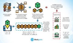 深入了解Tokenim 2.0钱包中的