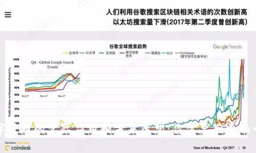 数字货币的实际应用和未来展望:你需要知道的一切