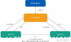 Tokenim 2.0 钱包官网操作指