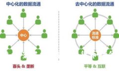 Tokenim冷钱包解决方案解析