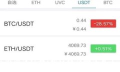 数字货币的稀缺性与收益