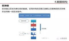 2023年加密货币投资指南：