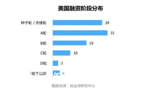 Tokenim网址安卓版:如何安全高效地使用数字资产管理平台