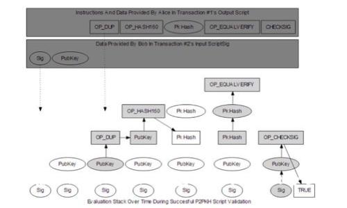 如何在Tokenim 2.0钱包中兑换BCH:全面指南