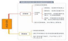 私人银行如何在数字货币