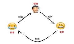 Tokenim跨链转账指南：一步