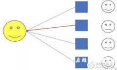 数字货币与股票投资技巧