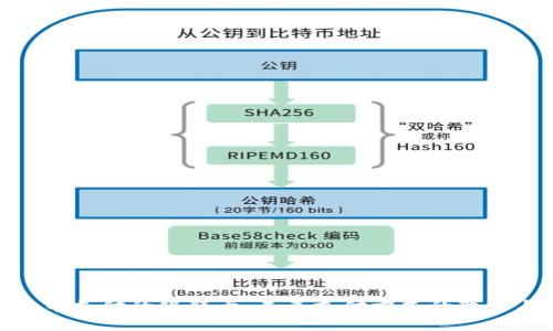 数字货币支付的银联卡:未来支付方式的变革与机遇