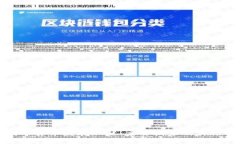 全球数字货币发展现状：