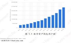 泸州数字货币的发展现状