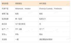 南昌数字货币发展现状及