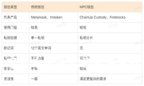 南昌数字货币发展现状及未来趋势分析