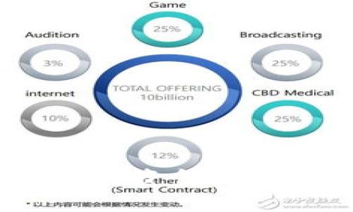 如何从Tokenim提取资金:详细指南与实用技巧