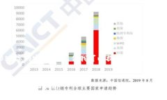 注意：由于篇幅限制，我