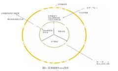jiaoti美国推进数字货币的
