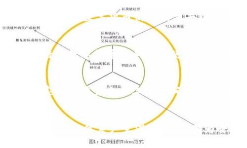 jiaoti美国推进数字货币的现状与前景分析/jiaoti
数字货币, 美国, CBDC, 金融科技/guanjianci

一、引言
在当今快速发展的科技环境中，数字货币在全球范围内逐渐得到关注。特别是近年来，美国作为全球最大的经济体之一，数字货币的推进与应用引起了广泛的讨论。本文将深入分析美国在数字货币方面的进展与挑战，探讨其可能对金融体系的影响及未来的前景。

二、美国数字货币的定义与发展背景
数字货币是以电子方式存在的货币，可以分为两大类：私人主体发行的数字货币（如比特币、以太坊等）和由中央银行发行的数字货币（CBDC）。在美国，虽然私人数字货币发展迅速，但CBDC的概念近年来开始受到重视。美国联邦储备银行及财政部已经在研究CBDC的可行性，考虑如何设计一款既能满足现代金融需求又能保持政策稳定的数字货币。

三、美国数字货币的推进现状
截至2023年，美国对数字货币的推进已经取得了一定的成果。美联储在2021年推出了关于数字美元的讨论文件，公开了对CBDC的初步研究与意见征集。这标志着美国在数字货币领域的探索开始进入更深层次。美联储主席鲍威尔在多个场合表示，CBDC需要解决支付效率、金融稳定、隐私保护等多方面的挑战，并会积极与国际同行交流在这一领域的经验。

四、美国推出CBDC的潜在影响
关于CBDC的讨论中，不同的利益相关者对其带来的影响持有不同的看法。一方面，CBDC有潜力提高支付系统的效率，提升金融包容性，让未银行化人群获得更好的金融服务。另一方面，CBDC也可能对现有金融体系带来冲击，尤其是对商业银行的传统存贷业务构成挑战。因此，如何在推进CBDC的同时保护现有金融秩序，是一个亟需关注的问题。

五、美国数字货币的面临挑战
美国在推进数字货币的过程中，面临着技术、政策及社会等多方挑战。首先，技术层面缺乏统一的标准，如何确保数字货币的安全性、稳定性和可扩展性是当前主要难题之一。其次，政策层面，监管框架尚不完善，如何平衡创新与风险控制，是各国中央银行共同面对的挑战。此外，社会层面，数字货币的普及率及适应度仍有待提高，特别是在边远地区及低收入人群中。

六、美国数字货币未来的展望
展望未来，数字货币将继续扮演金融创新的重要推手。随着科技的成熟及公众对数字货币认知的提高，CBDC在美国的推出日期或许会加快。同时，数字货币的国际竞争也将愈演愈烈，各国央行间相互借鉴、协作，将成为未来数字货币发展的重要趋势。在此背景下，美国如何制定合适的战略，将在全球数字货币竞争中占据核心地位。

七、常见问题解答

问题一：CBDC与传统货币有什么区别？
CBDC（中央银行数字货币）与传统货币的主要区别在于其数字化形式及发行主体。传统货币通常是以纸币和硬币的方式存在，而CBDC则是以电子方式存在的法定货币。此外，CBDC由中央银行直接发行，可以更好地与国家的货币政策相结合，具有更高的安全性和透明度。而传统货币则通常由商业银行发行，涉及更多的中介环节。

问题二：美国的CBDC会如何影响私人数字货币？
美国的CBDC推出后，可能会对私人数字货币产生多方面的影响。首先，CBDC作为法定货币，其稳定性可能吸引更多用户转向使用CBDC，导致私人数字货币的市场份额下降。然而，私人数字货币仍然因其去中心化、匿名性等特点吸引一部分用户。未来，CBDC和私人数字货币可能会并存，并形成相互竞争的局面。同时，CBDC的推出也能够为私人数字货币的监管提供更多的规范依据。

问题三：美国推进数字货币的主要驱动力是什么？
美国推进数字货币的主要驱动力包括技术进步、国际竞争、支付效率与金融包容性等。随着区块链、人工智能等技术的发展，数字货币的实施变得可行。此外，全球范围内各国央行的数字货币竞争也促使美国加快步伐，以保持全球金融体系的领导地位。通过提高支付效率，CBDC能够更好地服务于经济发展，并推动金融包容性，让更多人享受到金融服务。

问题四：未来美国CBDC的推出时间框架如何？
美国CBDC的推出时间框架尚未明确，目前仍在深入的研究与讨论阶段。然而，随着技术的不断演进及国际形势的变化，推出日期可能会有所提前。根据目前的讨论情况，许多专家预计在未来几年的时间内，美国CBDC可能会进入试点阶段。然而，具体何时正式推出仍需取决于技术准备、政策制定及公众接受度等多方面的因素。

八、结论
美国在数字货币领域的探索已经迈出了重要的一步，尽管面临着诸多挑战，但其未来的潜力与发展前景仍然充满希望。无论是CBDC的推进还是私人数字货币的发展，都会对全球金融体系产生深远影响。作为全球经济的重要参与者，美国如何在数字货币的浪潮中把握机遇，将在很大程度上影响未来国际金融格局的演变。