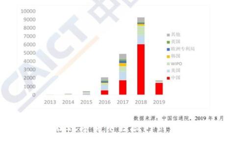 河北农信在数字货币领域的创新与应用探讨