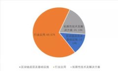 探索迪拜市数字货币支付