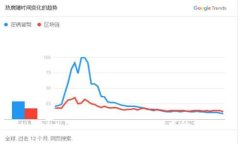 Tokenim 2.0：引领区块链技术