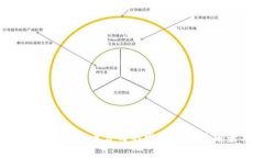 2023年数字货币公司的发展