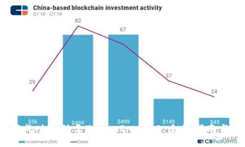 USDT如何成功迁移至TokenIm 2.0:全面指南与未来展望