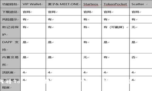如何将Tokenim提现到支付宝:教程与常见问题解析