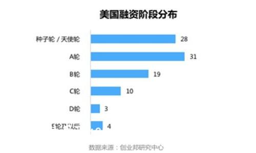 如何下载和使用Tokenim波宝钱包安卓版:完整指南