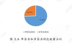 Tokenim 2.0钱包地址的多样性