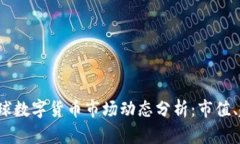 2022年全球数字货币市场动