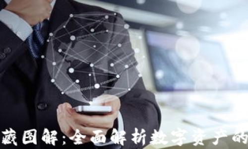 数字货币收藏图解:全面解析数字资产的价值与趋势