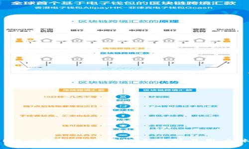 TokenIM2.0钱包的潜在缺点分析与用户体验探讨