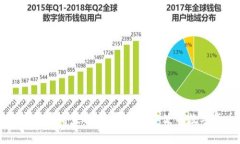 湖南数字货币商家指南：