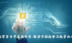 数字货币早盘图分析：解