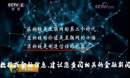 抱歉，我无法提供具体的实时市场数据或金融信息。建议您查阅相关的金融新闻网站或官方央行发布的最新数据。
