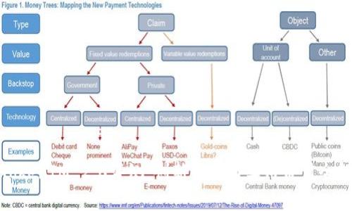 : TokenIM 2.0评测:创新特性与实用价值全解析