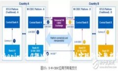 Tokenim 2.0的MVP：从构想到实