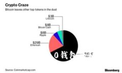 如何安全导出Tokenim 2.0钱包